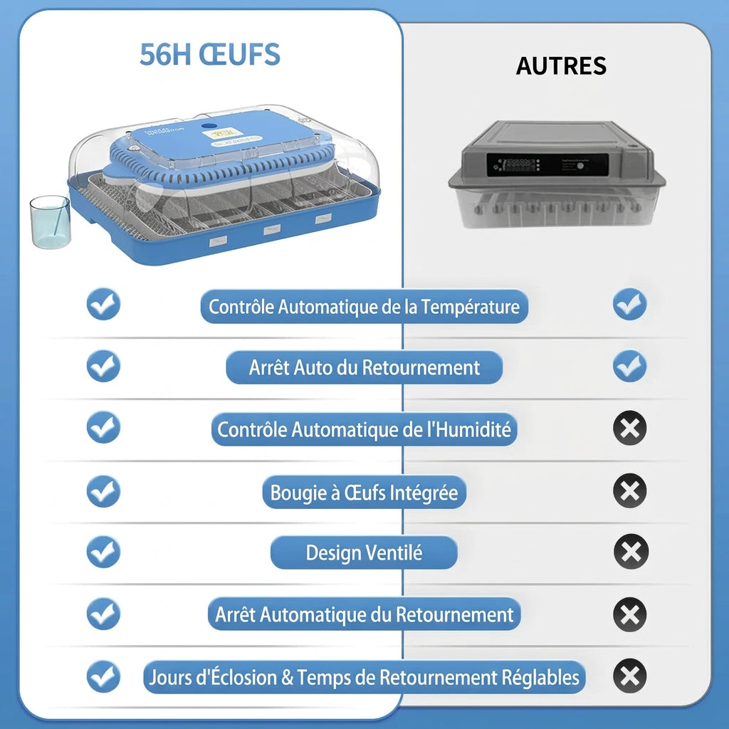 Couveuse Automatique 70 Œufs – Température et Humidité