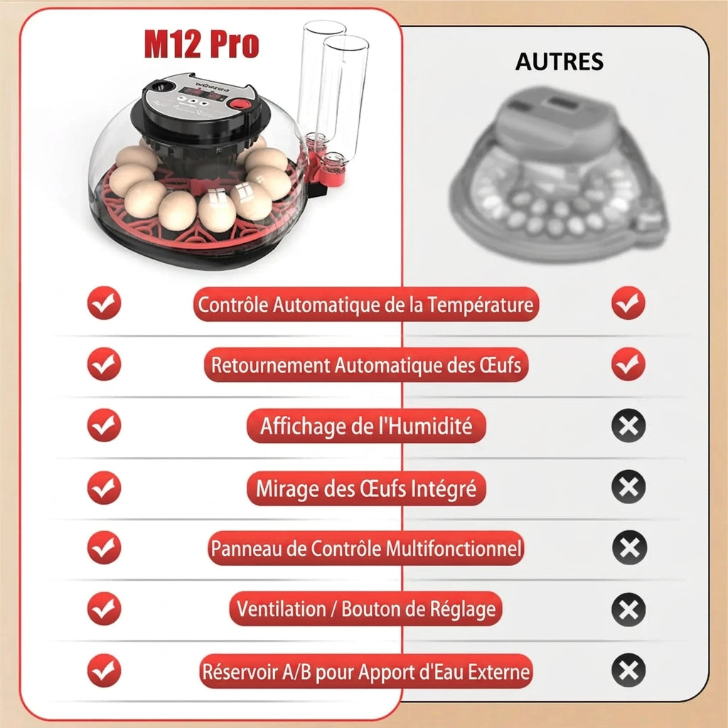 Couveuse Automatique 12 Œufs – Affichage Numérique